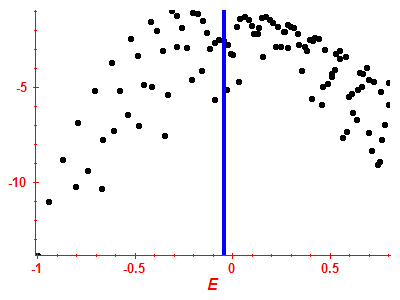 Strength function log